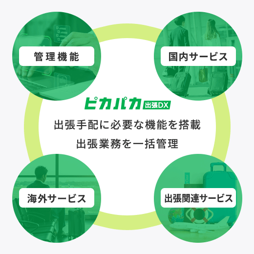 出張手配に必要な機能を搭載　出張業務を一括管理