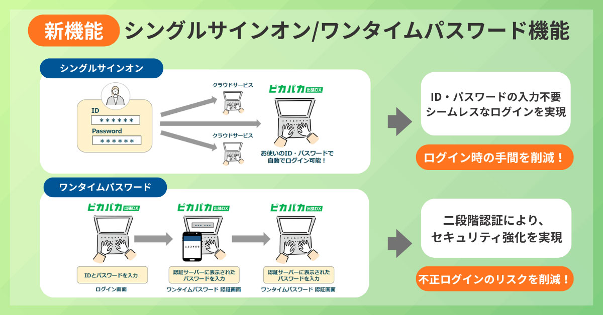 新機能　シングルサインオン/ワンタイムパスワード機能