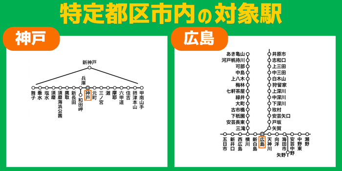 特定市内神戸、広島駅名