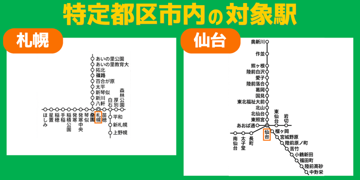 特定市内札幌、仙台駅名