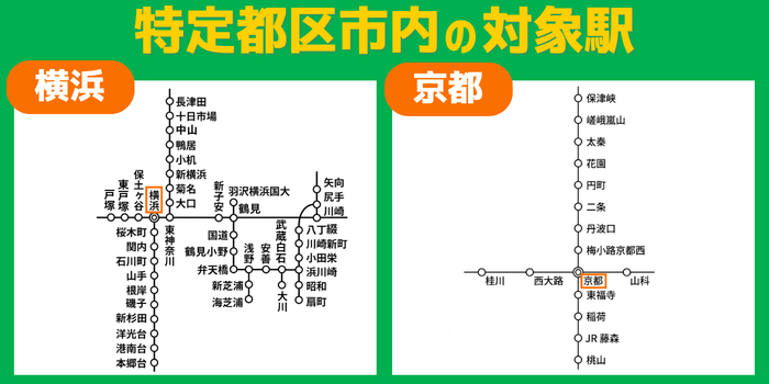 特定市内横浜、京都駅名