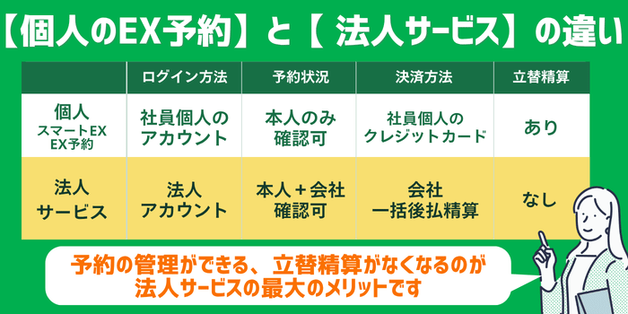 EX予約法人と個人の違い