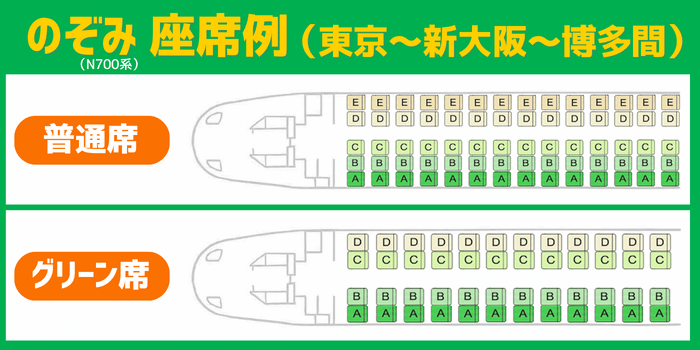 東海道新幹線のぞみ座席表