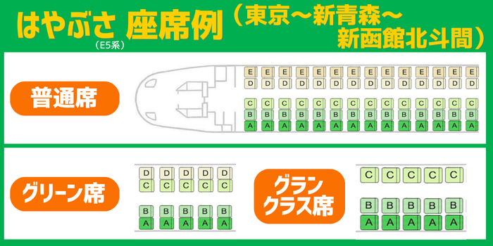 東北新幹線はやぶさ座席表