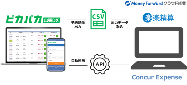 経費精算システム連携イメージ画像
