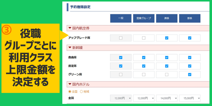 ピカパカ出張DX旅費上限設定機能方法2