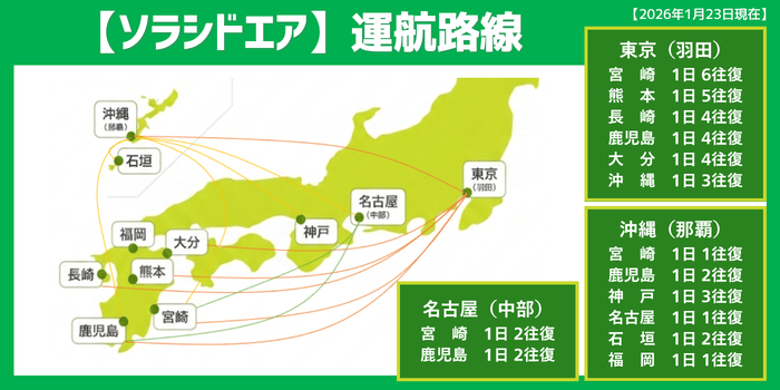 ソラシドエア運航路線